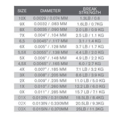 TroutHunter Fluorocarbon Tippet